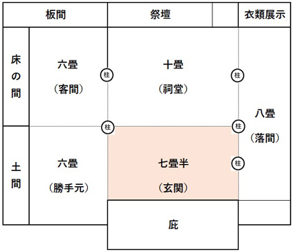 書院の玄関