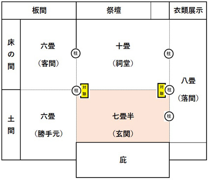 伊藤東涯の対聯