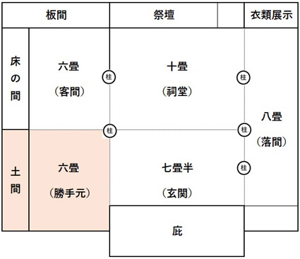 書院の勝手元