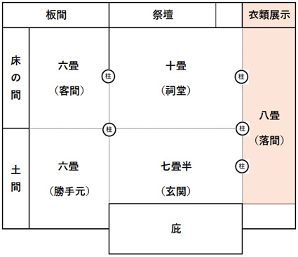 書院の落間