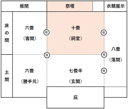 書院の祠堂と祭壇