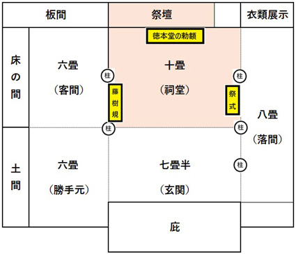 祠堂の扁額