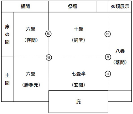 書院間取図